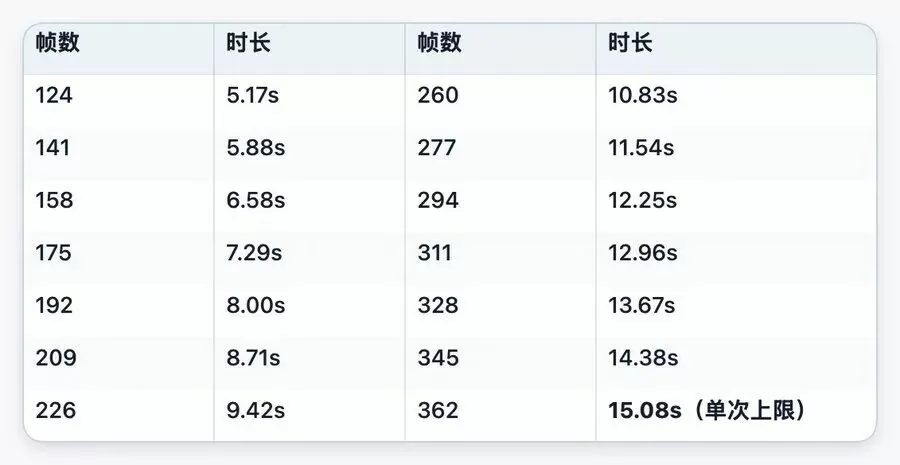 教程截图 7