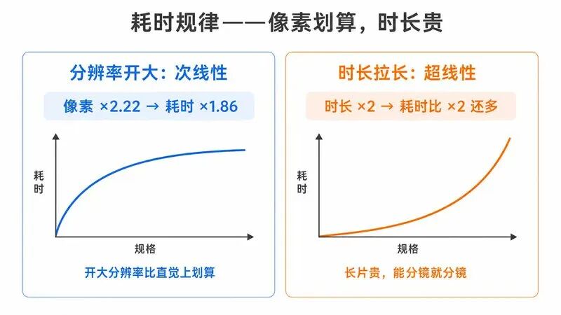教程截图 8