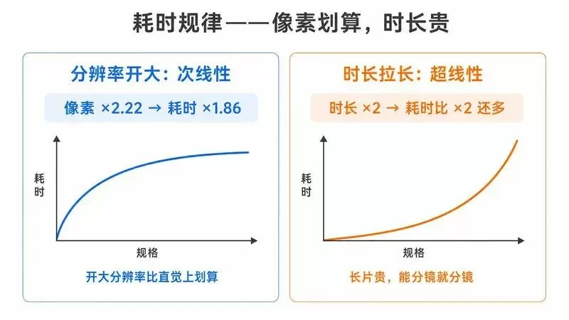 教程截图 8