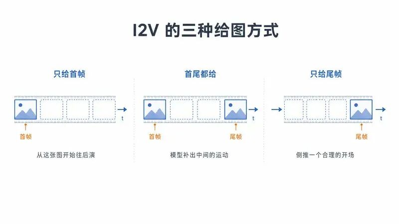 教程截图 9