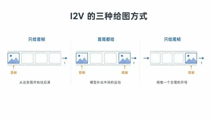 教程截图 9