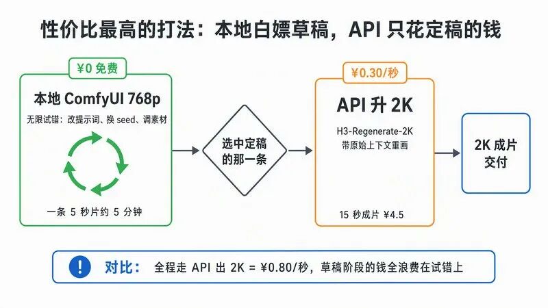 教程截图 14