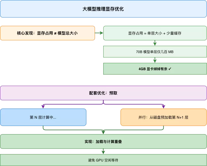 预取机制示意图