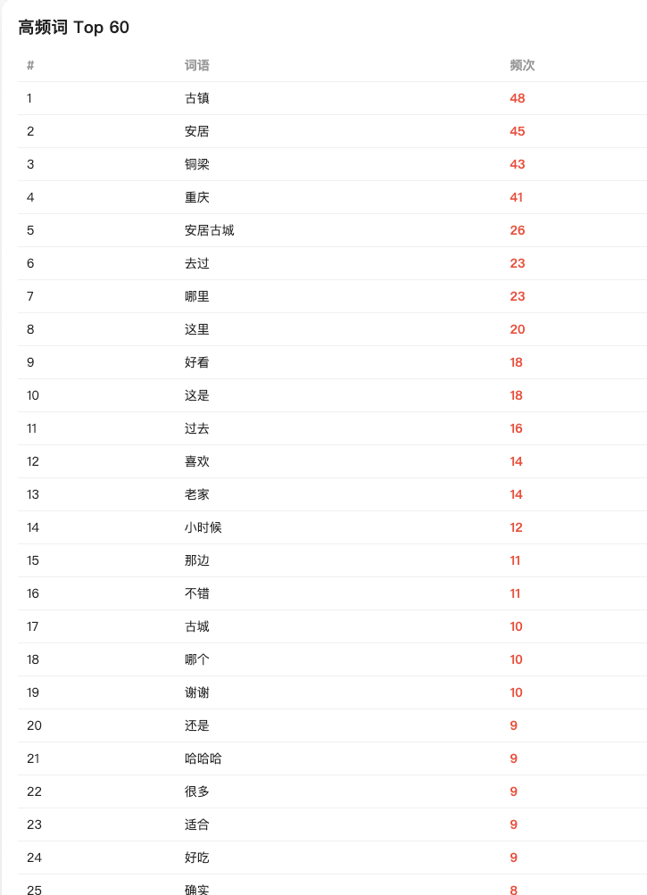 图片 8