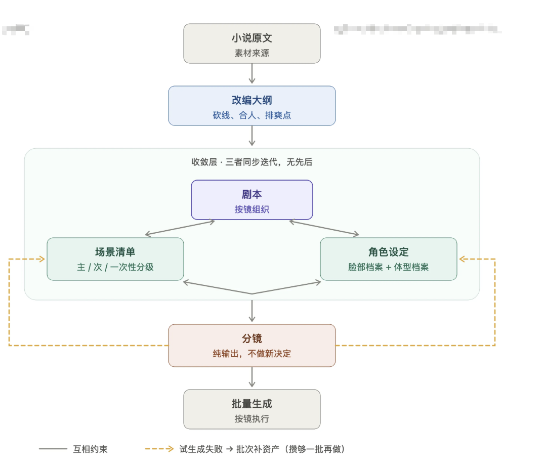 图片 5