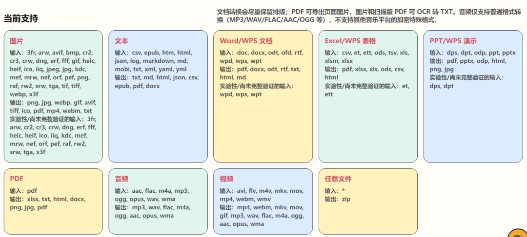 支持的格式