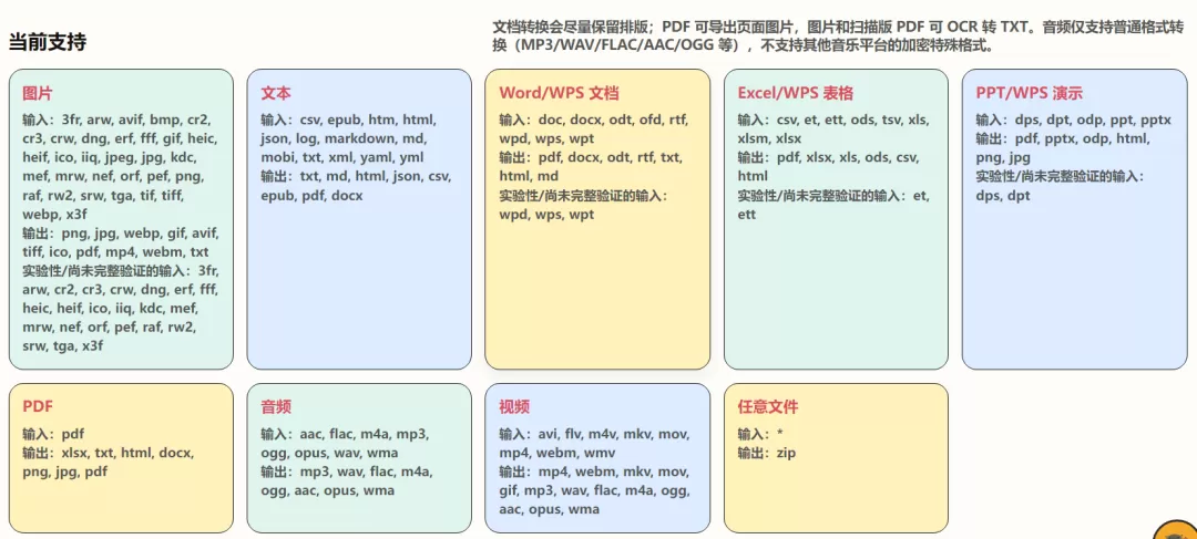 支持的格式
