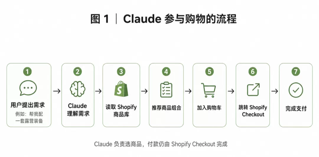 图片 3