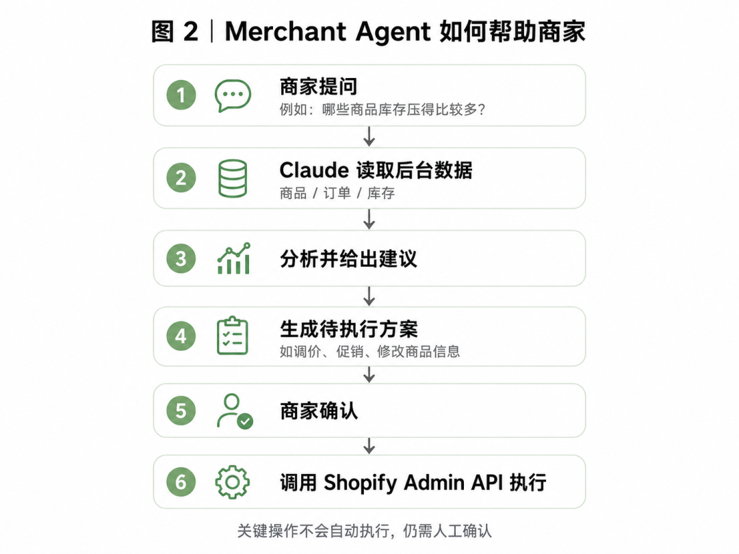 图片 4