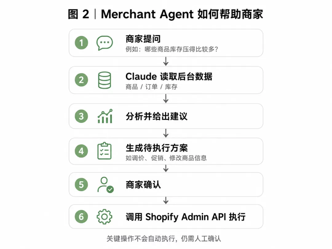 图片 4