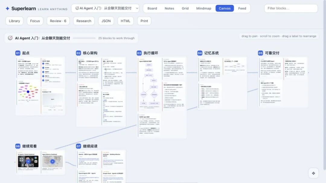 Superlearn 生成的 AI Agent 学习面板