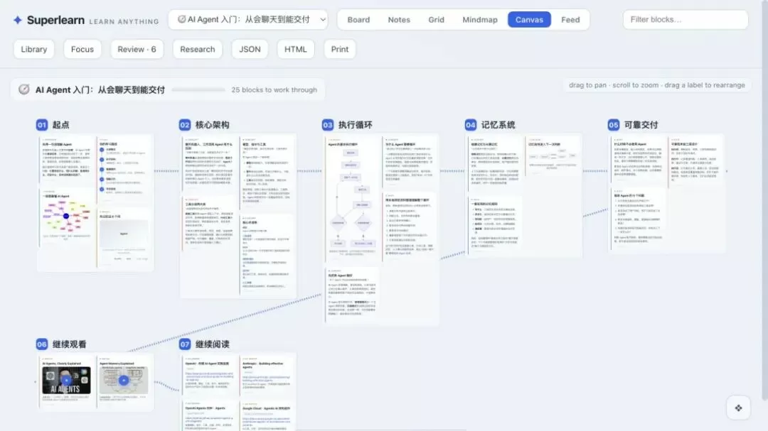 Superlearn 生成的 AI Agent 学习面板