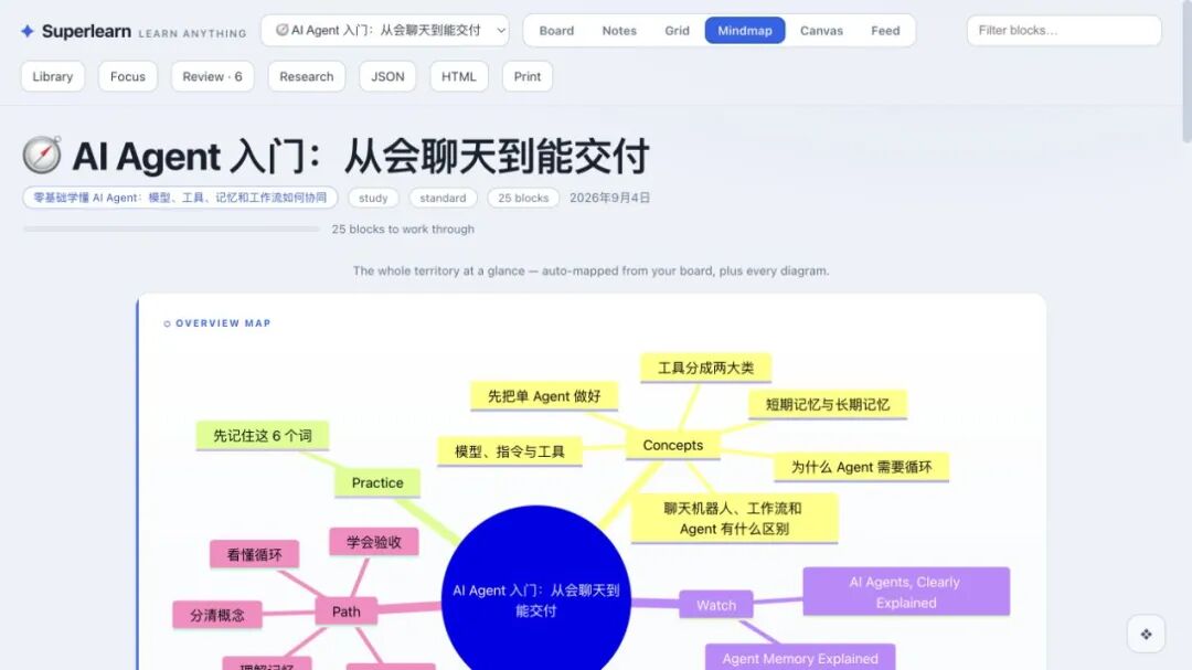 Superlearn 思维导图视图