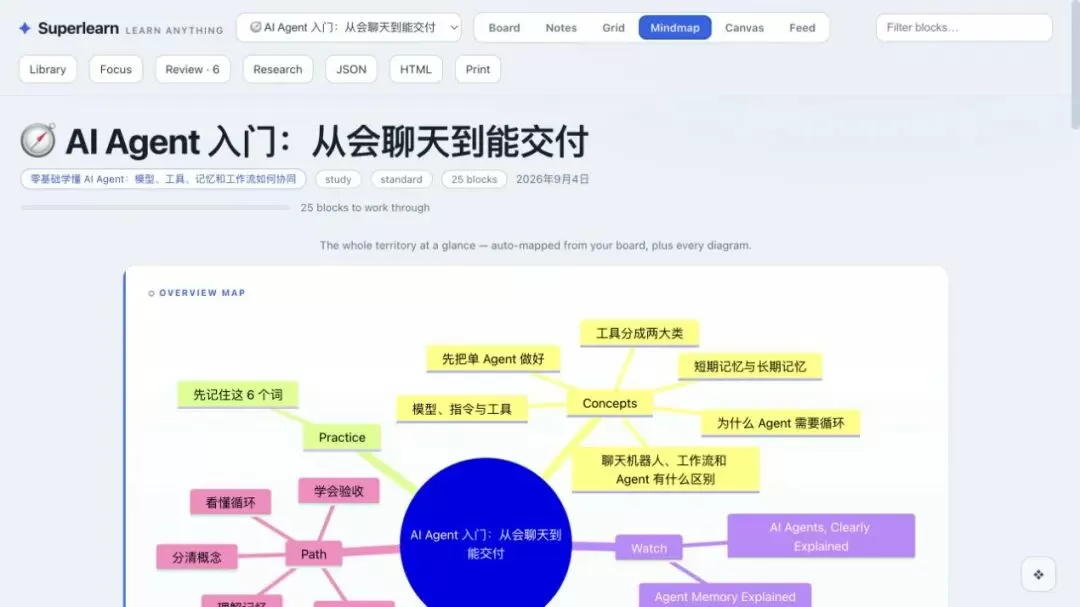 Superlearn 思维导图视图