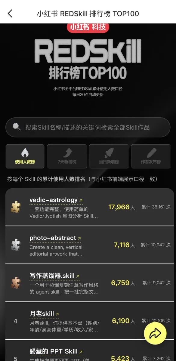 REDSkill 排行榜