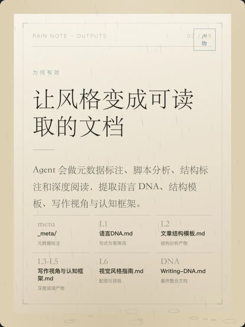 L3-L5 深度分析