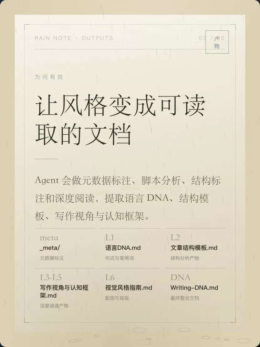 L3-L5 深度分析