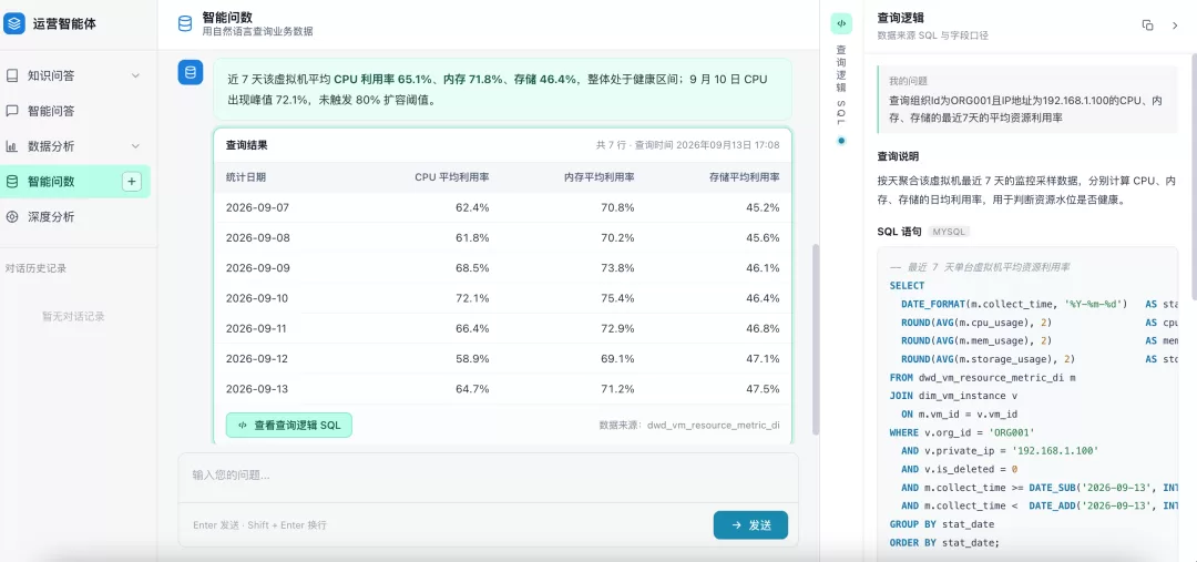 最终输出的智能问数原型界面