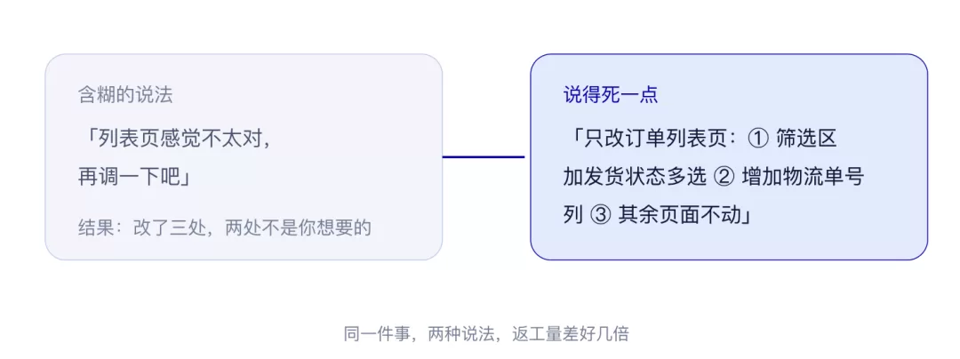 修改原型的提示词模板