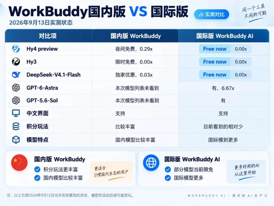 国内版和国际版模型列表对比