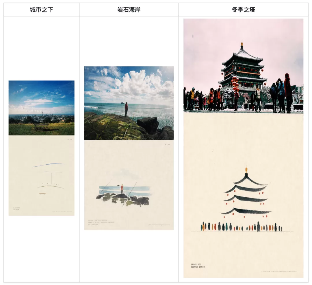 旅行抽象符号 2